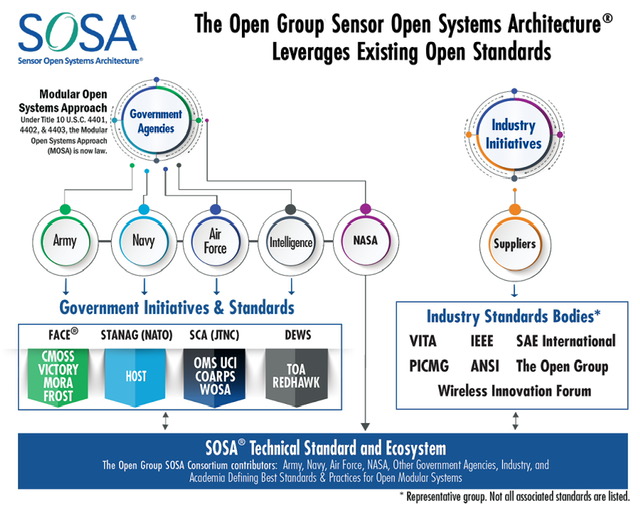 Inforgraphic